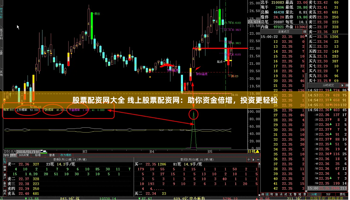 股票配资网大全 线上股票配资网：助你资金倍增，投资更轻松