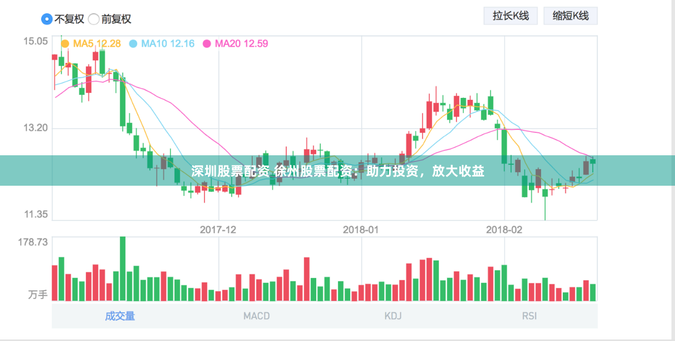 深圳股票配资 徐州股票配资：助力投资，放大收益