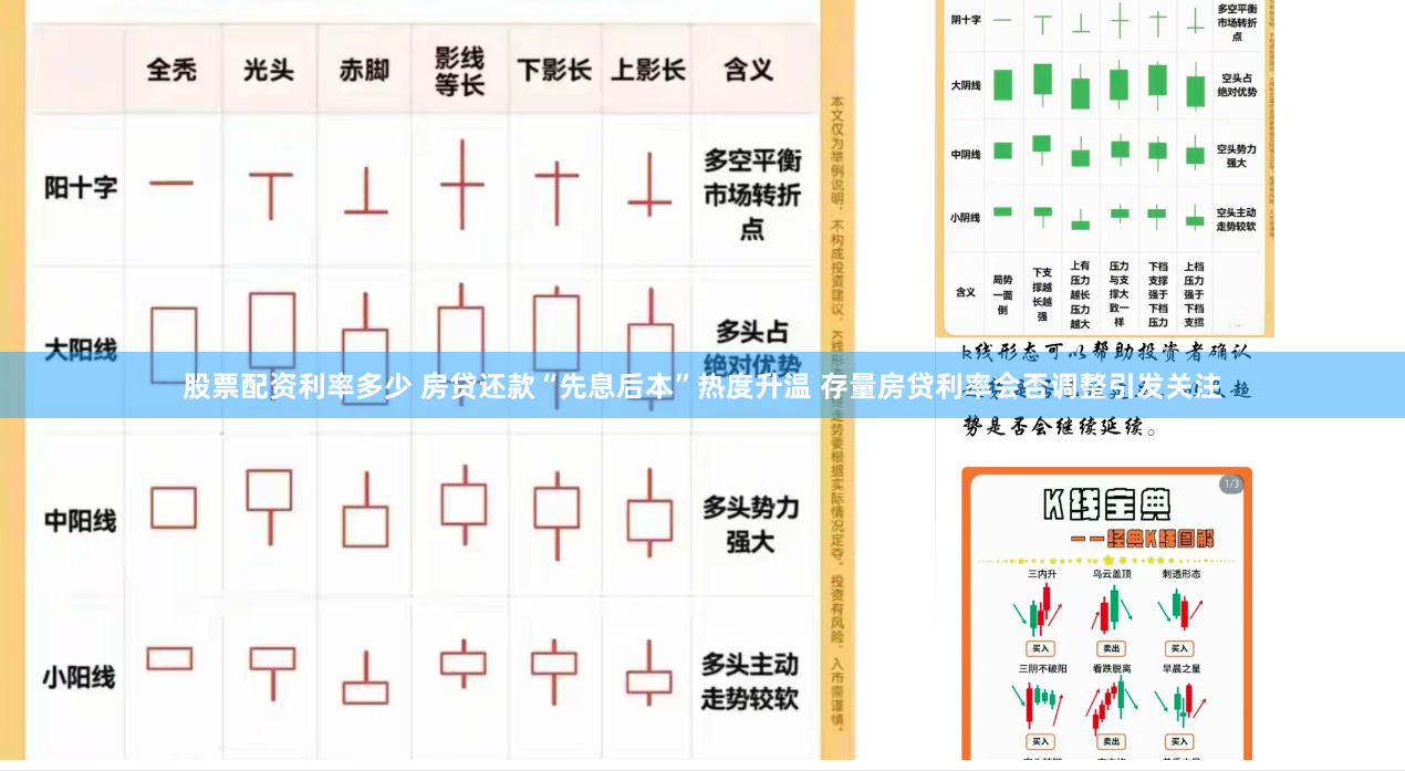 股票配资利率多少 房贷还款“先息后本”热度升温 存量房贷利率会否调整引发关注