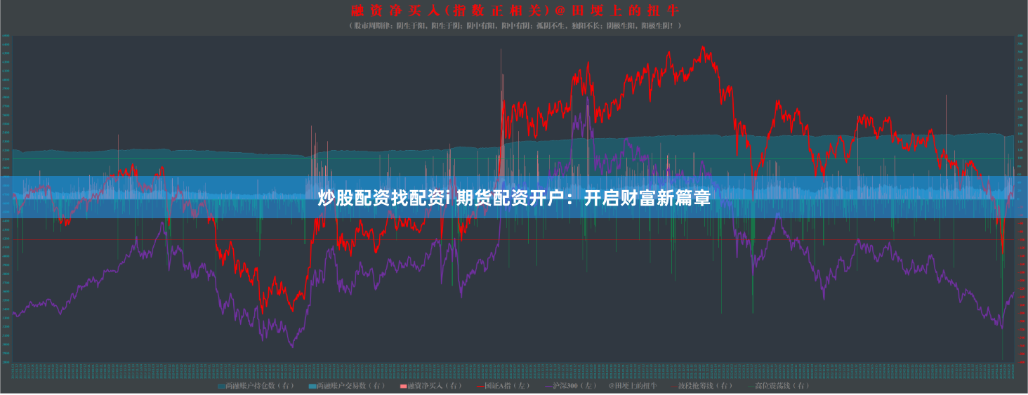 炒股配资找配资i 期货配资开户：开启财富新篇章