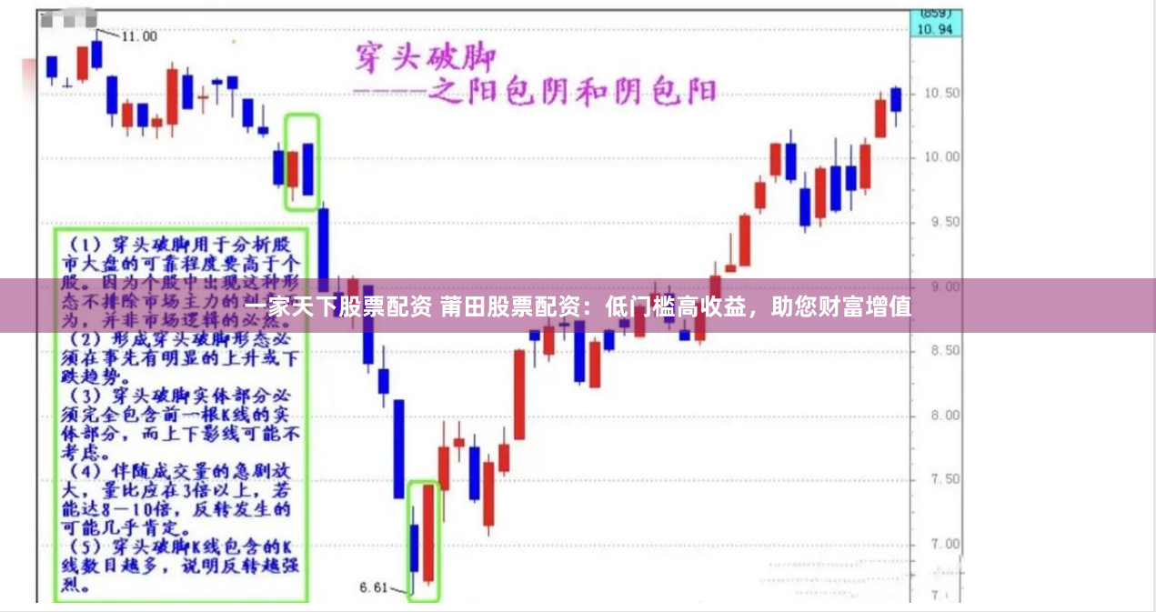 一家天下股票配资 莆田股票配资：低门槛高收益，助您财富增值