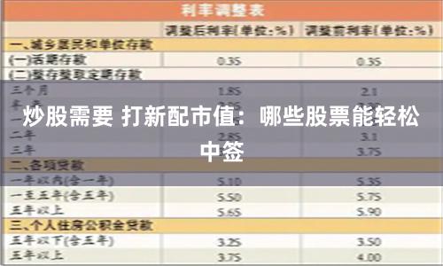 炒股需要 打新配市值：哪些股票能轻松中签