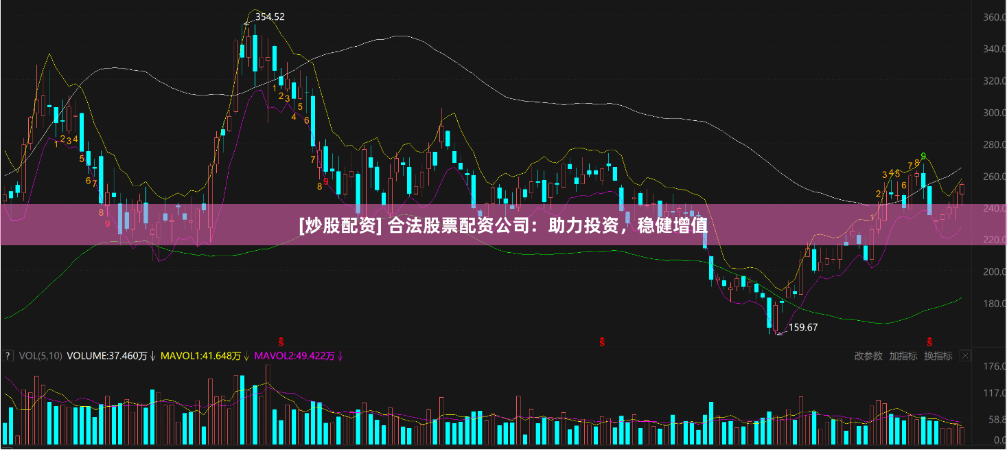 [炒股配资] 合法股票配资公司：助力投资，稳健增值