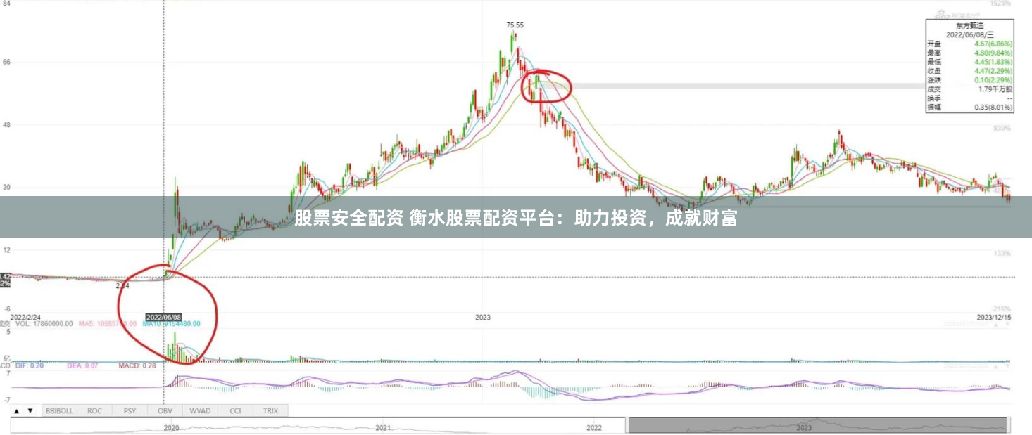 股票安全配资 衡水股票配资平台：助力投资，成就财富