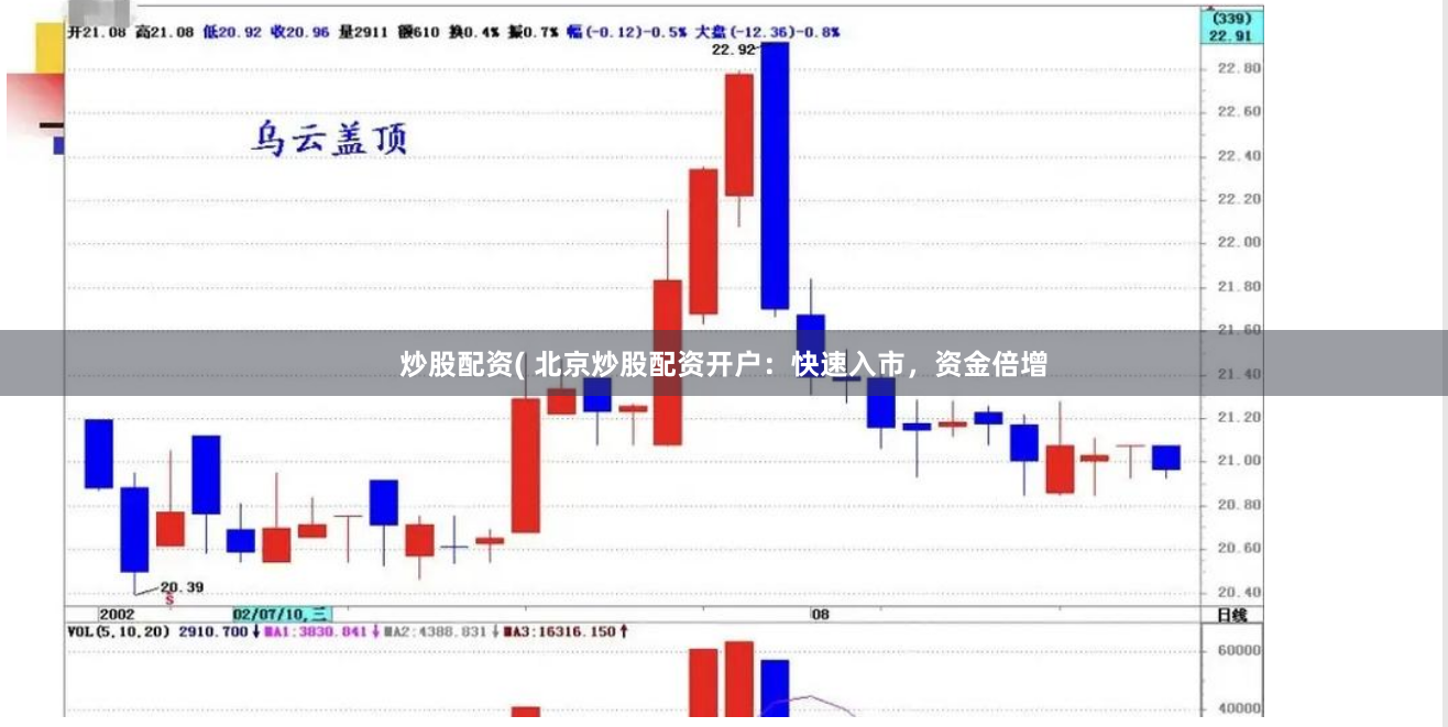 炒股配资( 北京炒股配资开户：快速入市，资金倍增
