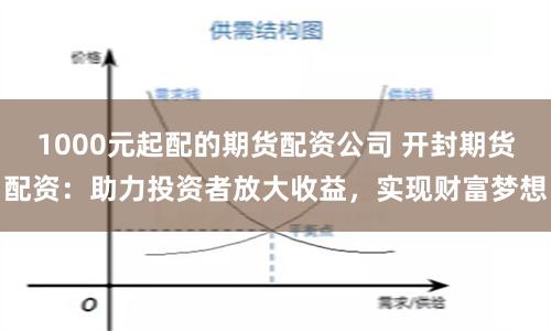 1000元起配的期货配资公司 开封期货配资:助力投资者放大收益,实现财富梦想