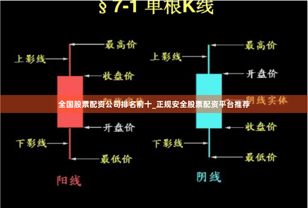 全国股票配资公司排名前十_正规安全股票配资平台推荐
