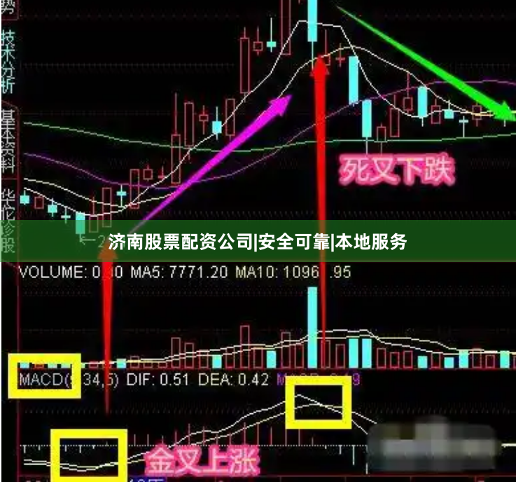 济南股票配资公司|安全可靠|本地服务