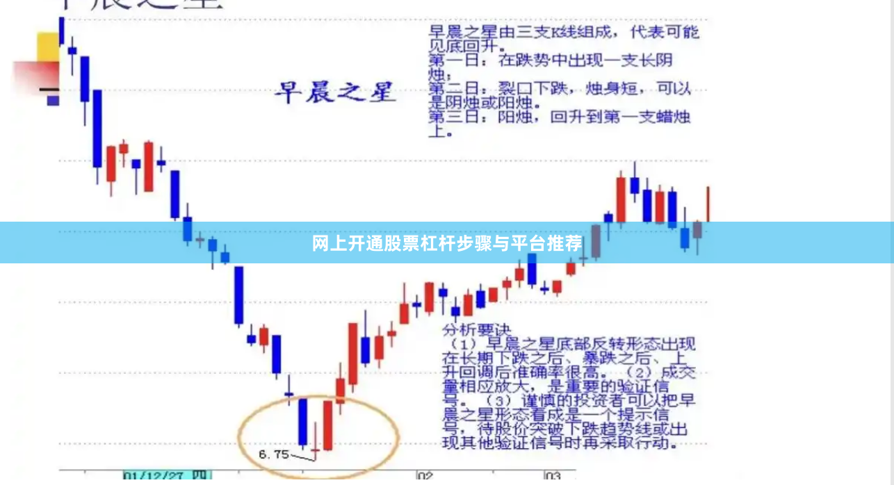 网上开通股票杠杆步骤与平台推荐