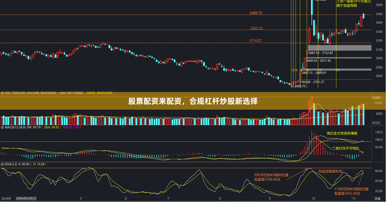 股票配资来配资，合规杠杆炒股新选择