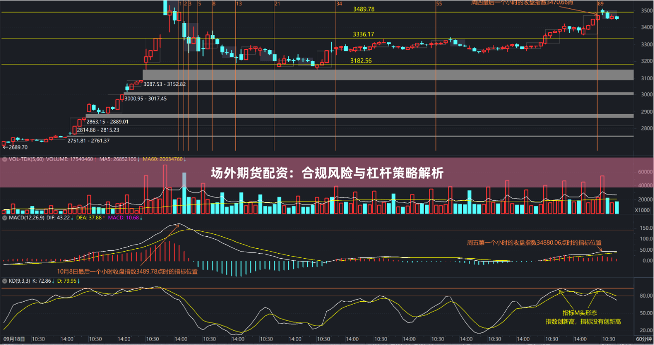 场外期货配资：合规风险与杠杆策略解析