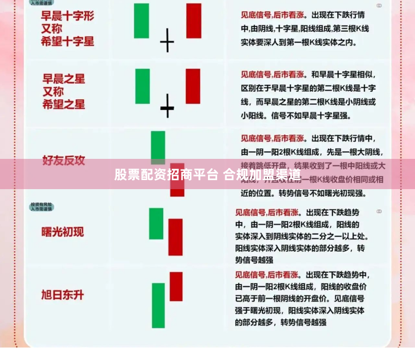 股票配资招商平台 合规加盟渠道
